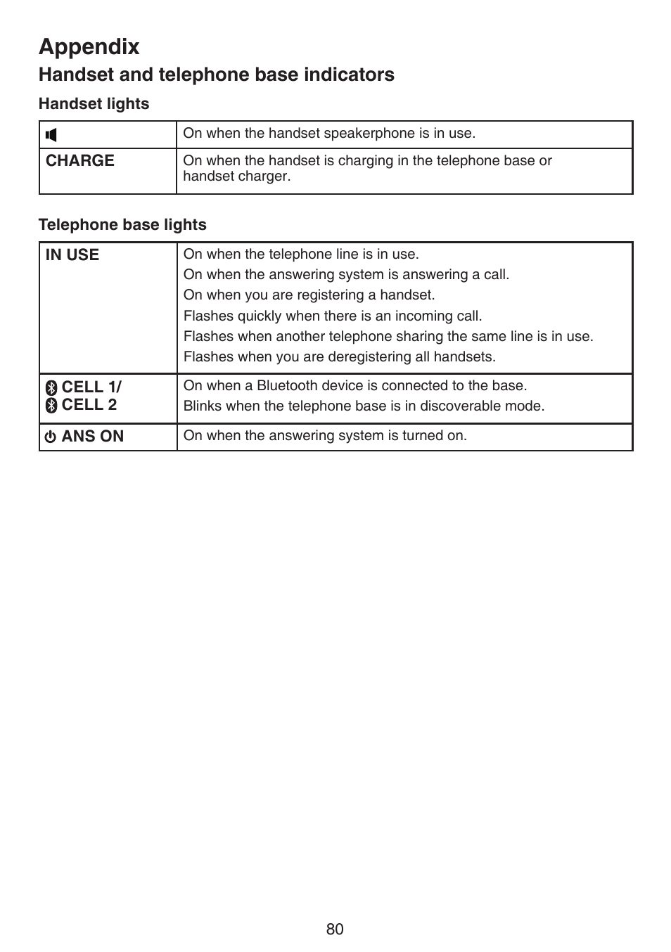 Handset and telephone base indicators, Handset and telephone base, Indicators | Appendix | VTech DS6672-4 Manual User Manual | Page 84 / 110