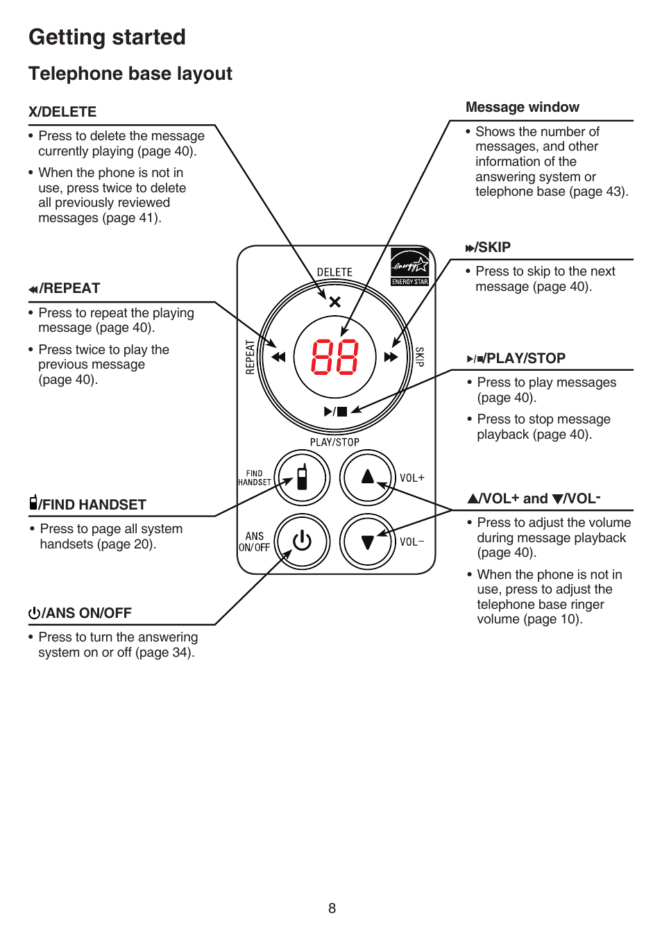 Telephone base layout, Getting started | VTech FS6224_-2-21-3 Manual User Manual | Page 12 / 70