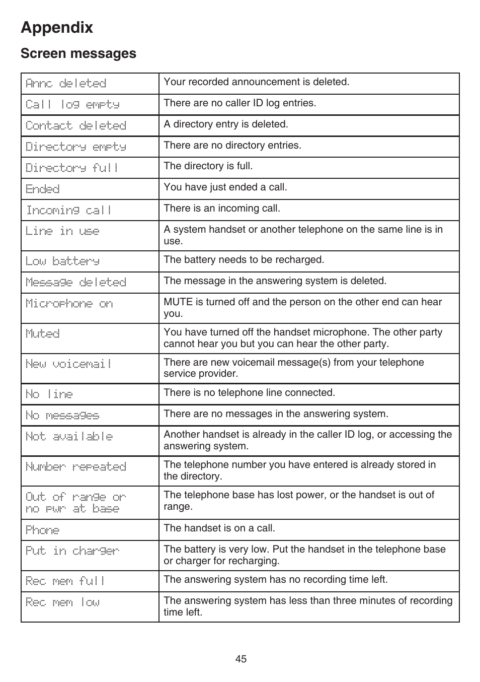 Appendix, Screen messages, Appendix screen messages | VTech FS6224_-2-21-3 Manual User Manual | Page 49 / 70