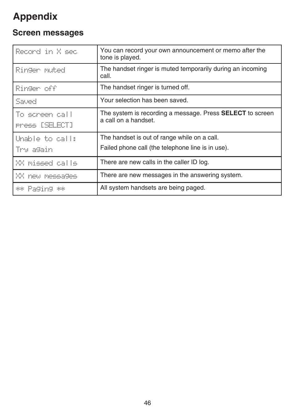 Appendix, Screen messages | VTech FS6224_-2-21-3 Manual User Manual | Page 50 / 70