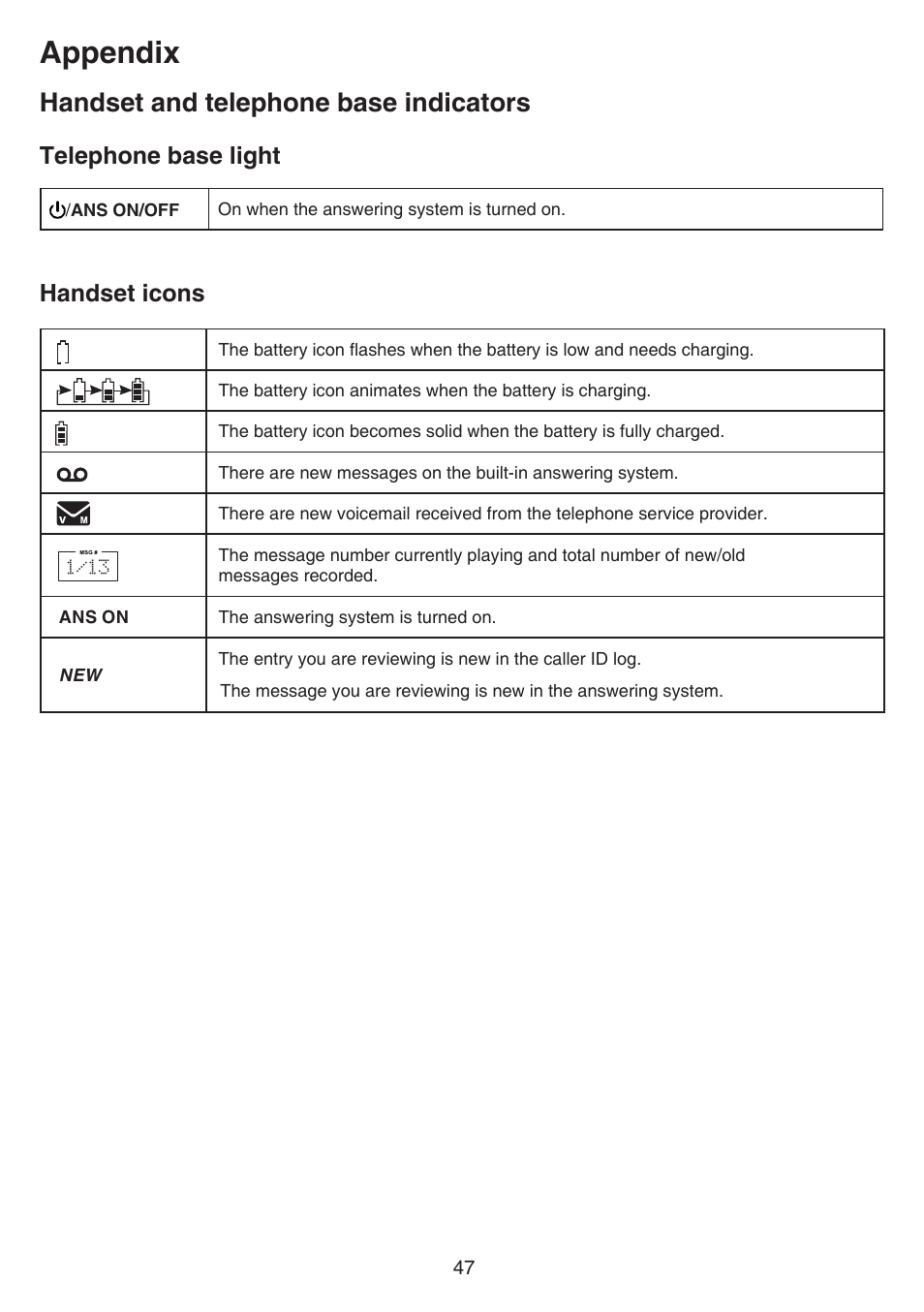 Handset and telephone base indicators, Handset and telephone base, Indicators | Appendix, Telephone base light, Handset icons | VTech FS6224_-2-21-3 Manual User Manual | Page 51 / 70