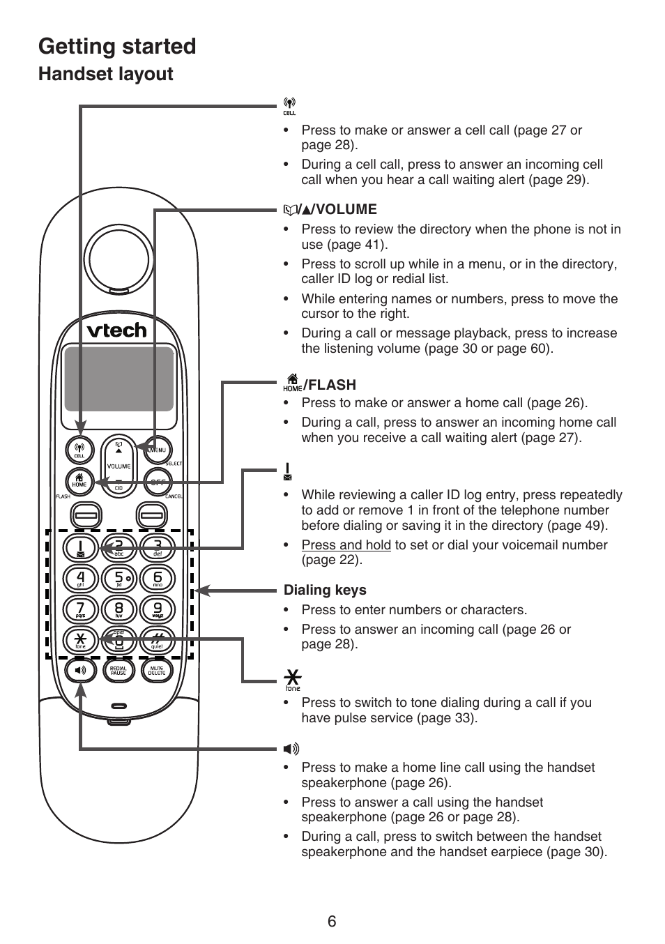 Handset layout, Getting started | VTech LS6191_-13-15-16-17 Manual User Manual | Page 10 / 94