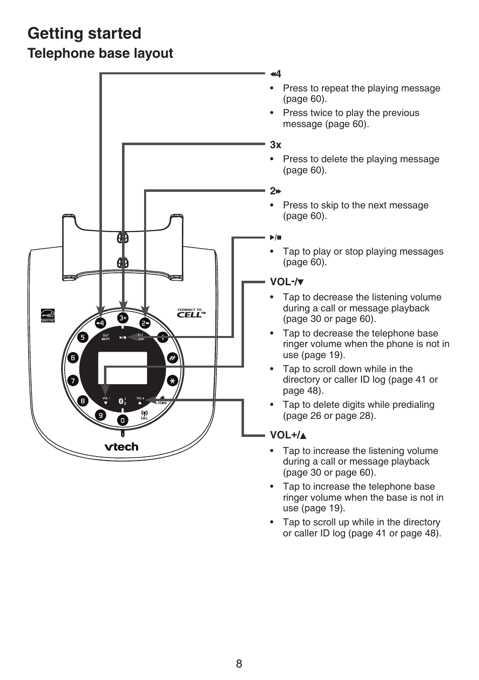 Getting started, Handset back layout, Telephone base layout | VTech LS6191_-13-15-16-17 Manual User Manual | Page 12 / 94