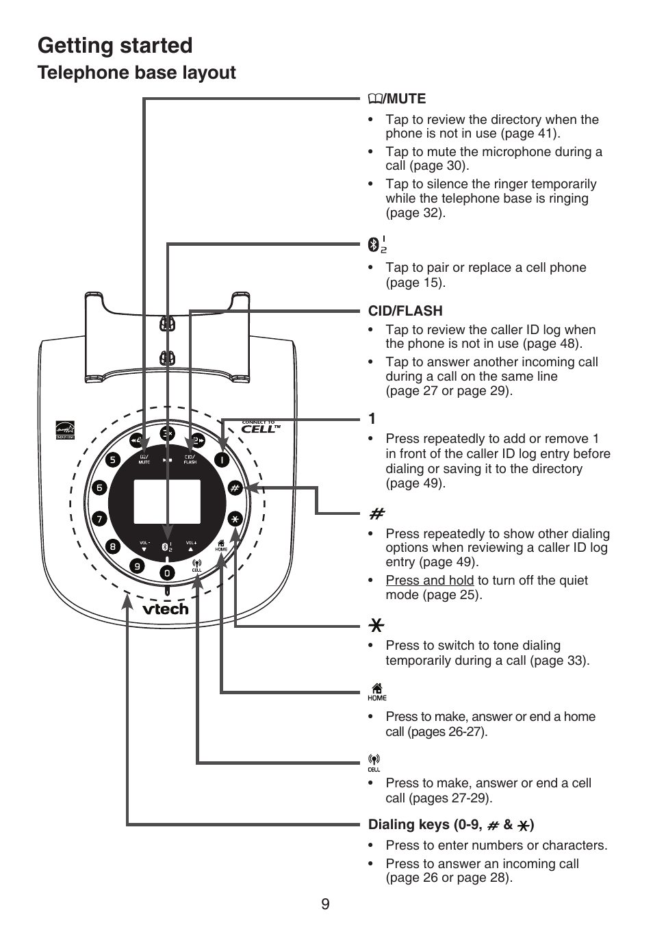 Getting started, Telephone base layout | VTech LS6191_-13-15-16-17 Manual User Manual | Page 13 / 94