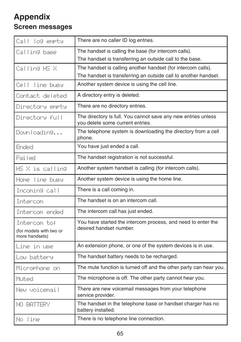 Screen messages, Appendix | VTech LS6191_-13-15-16-17 Manual User Manual | Page 69 / 94