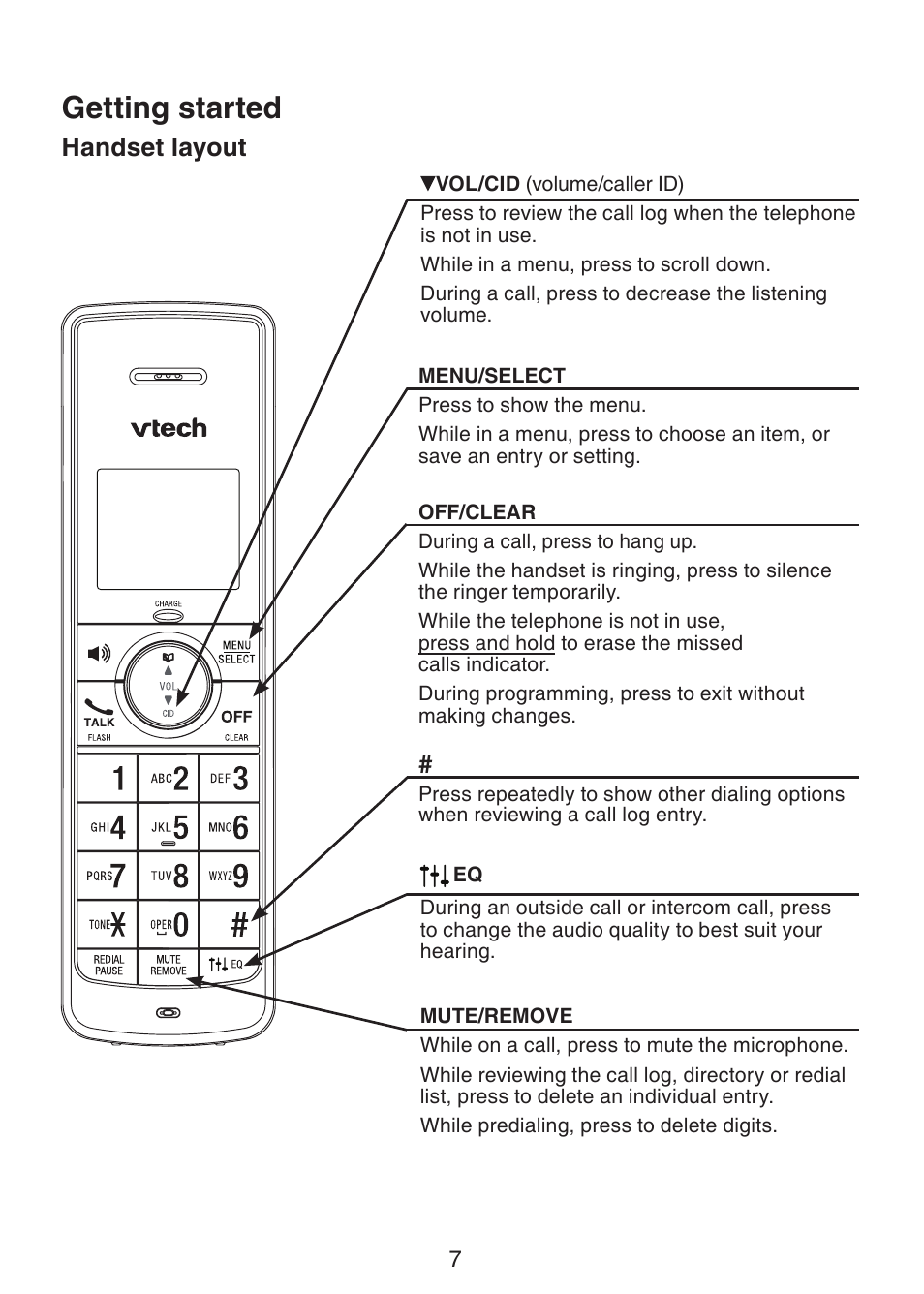 Getting started, Handset layout | VTech LS6305 Manual User Manual | Page 10 / 22