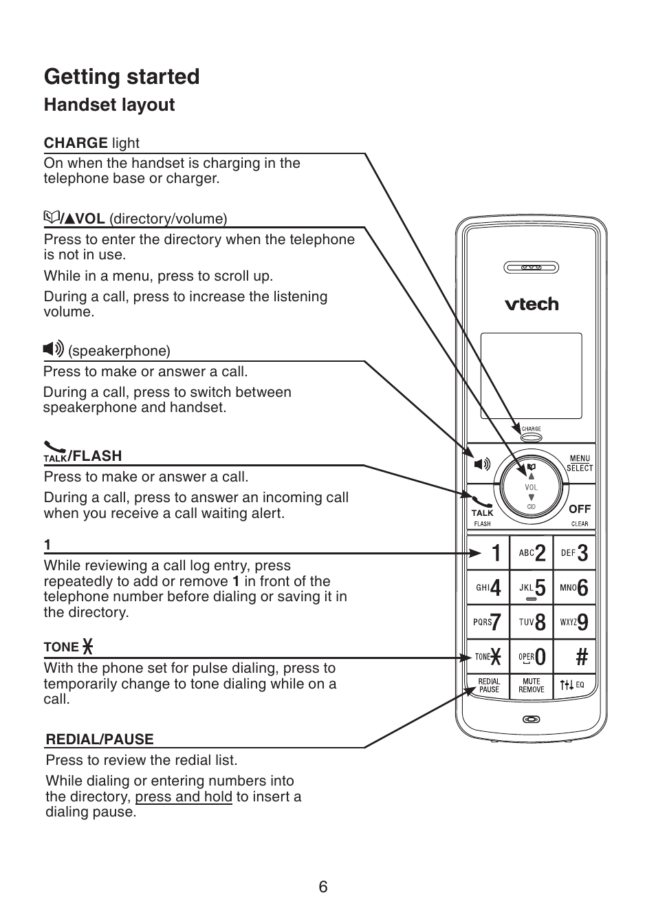 Getting started, Handset layout | VTech LS6305 Manual User Manual | Page 9 / 22