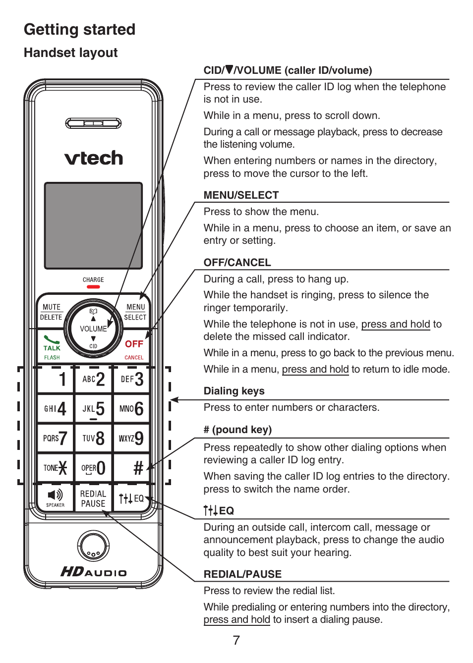 Getting started, Handset layout | VTech LS6405 Manual User Manual | Page 10 / 22