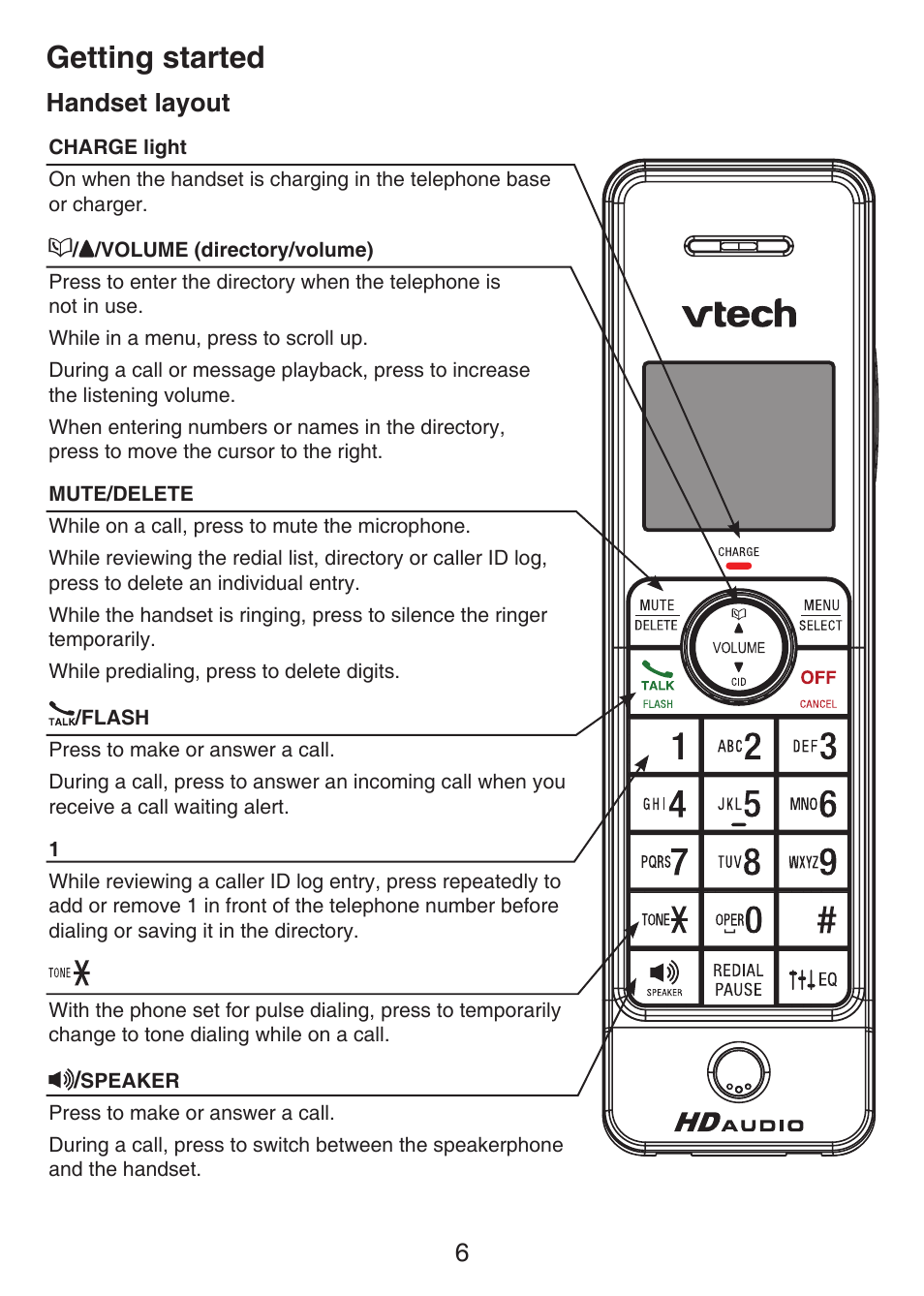 Getting started, Handset layout | VTech LS6405 Manual User Manual | Page 9 / 22