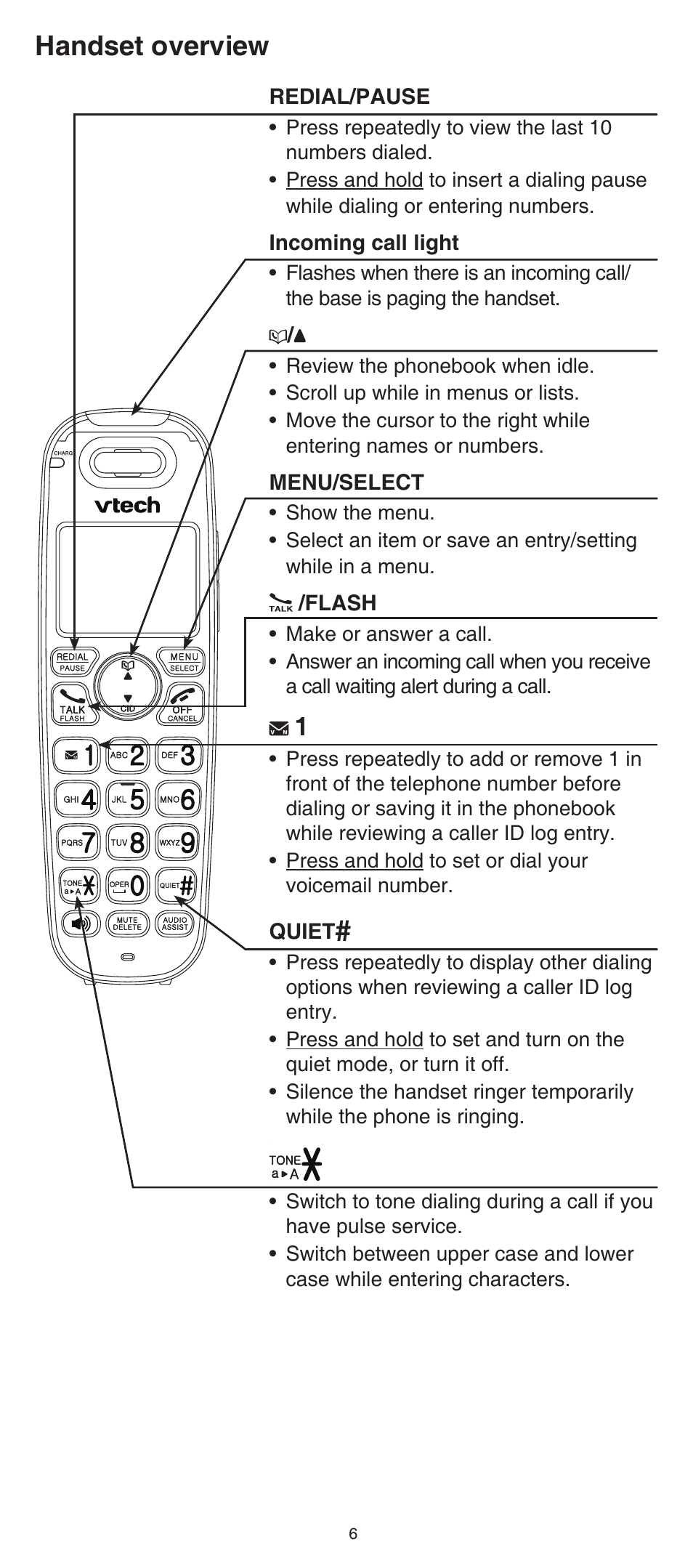 Handset overview | VTech SN6107 Manual User Manual | Page 6 / 14