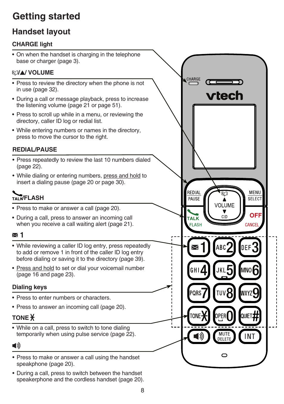 Handset layout, Layout, Getting started | VTech CS6529-4B Manual User Manual | Page 12 / 83