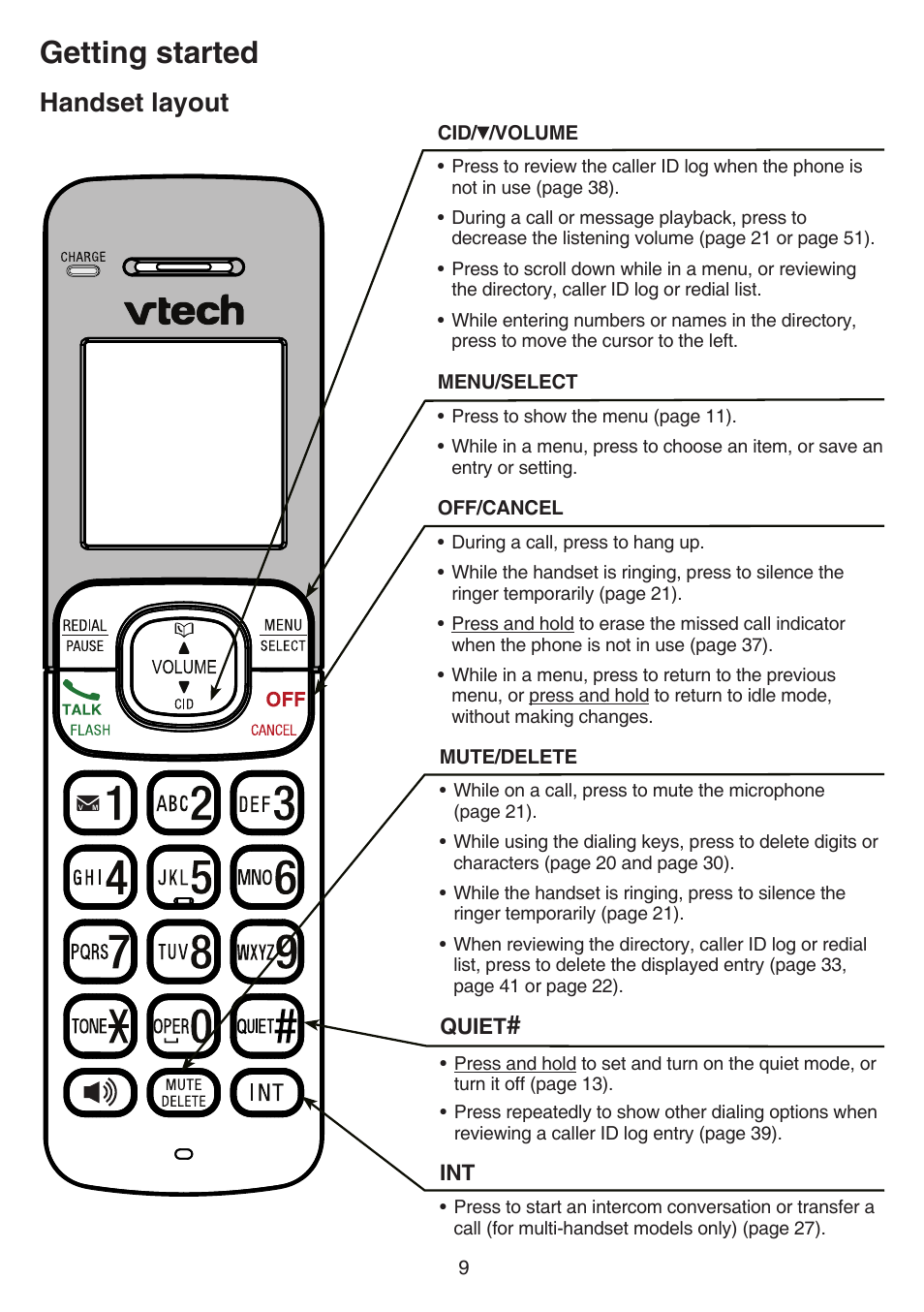 Getting started, Handset layout | VTech CS6529-4B Manual User Manual | Page 13 / 83