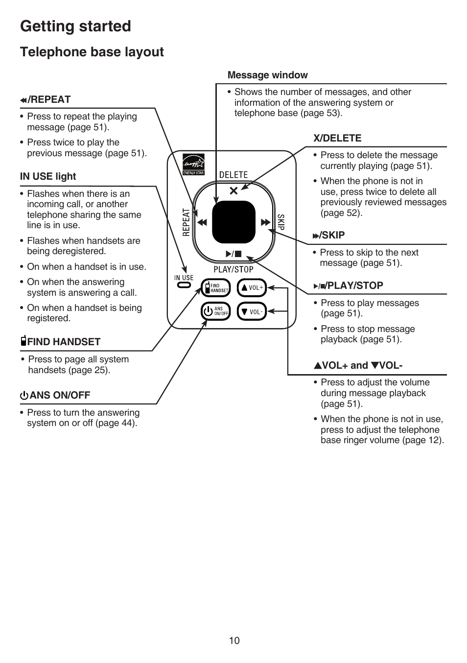 Telephone base layout, T layout, Layout | Getting started | VTech CS6529-4B Manual User Manual | Page 14 / 83