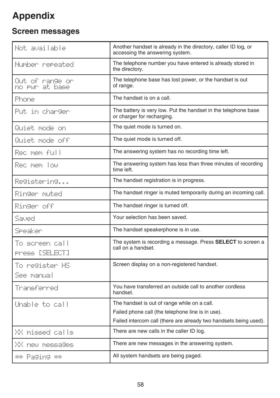 Appendix, Screen messages | VTech CS6529-4B Manual User Manual | Page 62 / 83