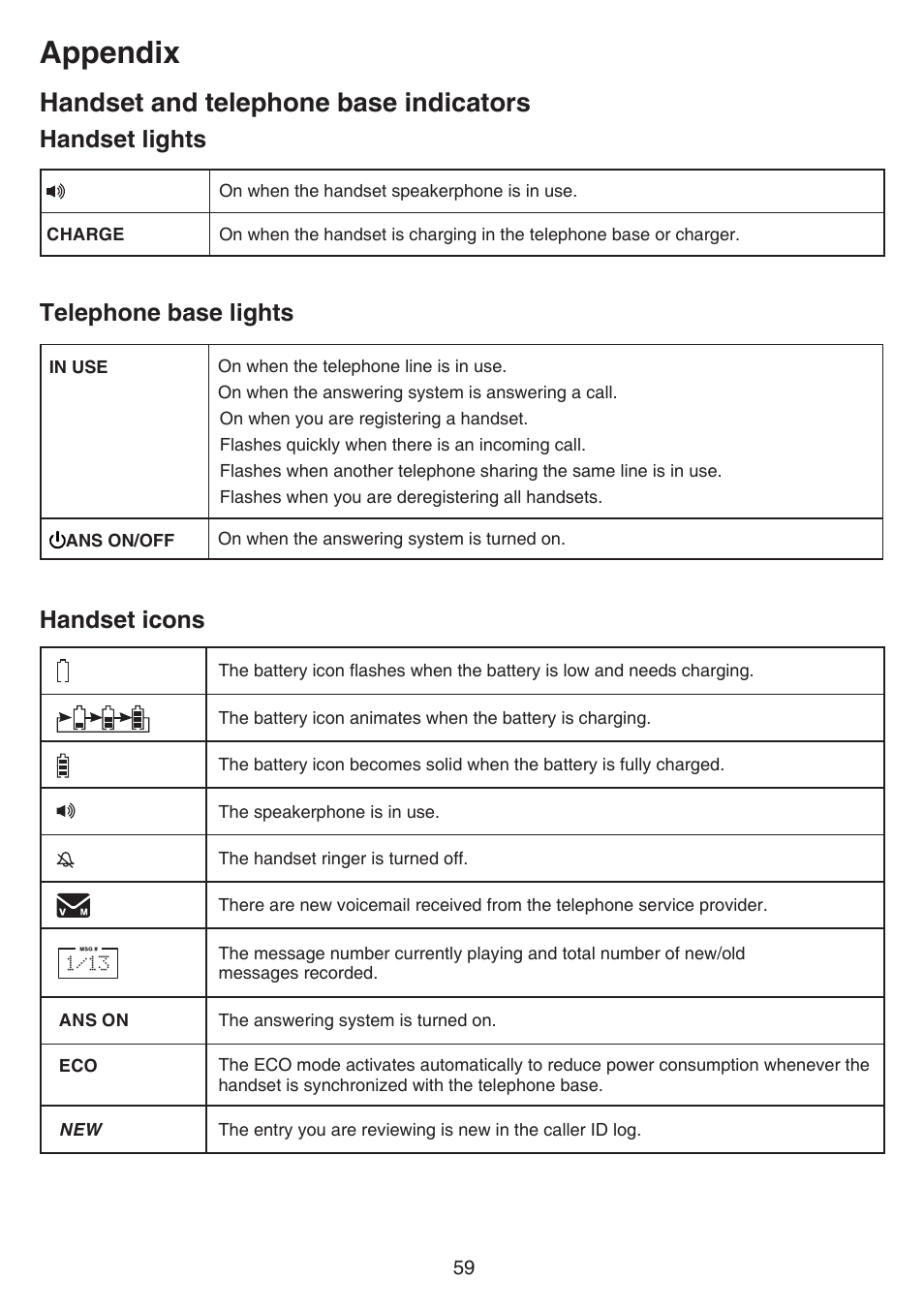 Handset and telephone base indicators, Handset and telephone base, Indicators | Appendix, Handset icons, Telephone base lights, Handset lights | VTech CS6529-4B Manual User Manual | Page 63 / 83