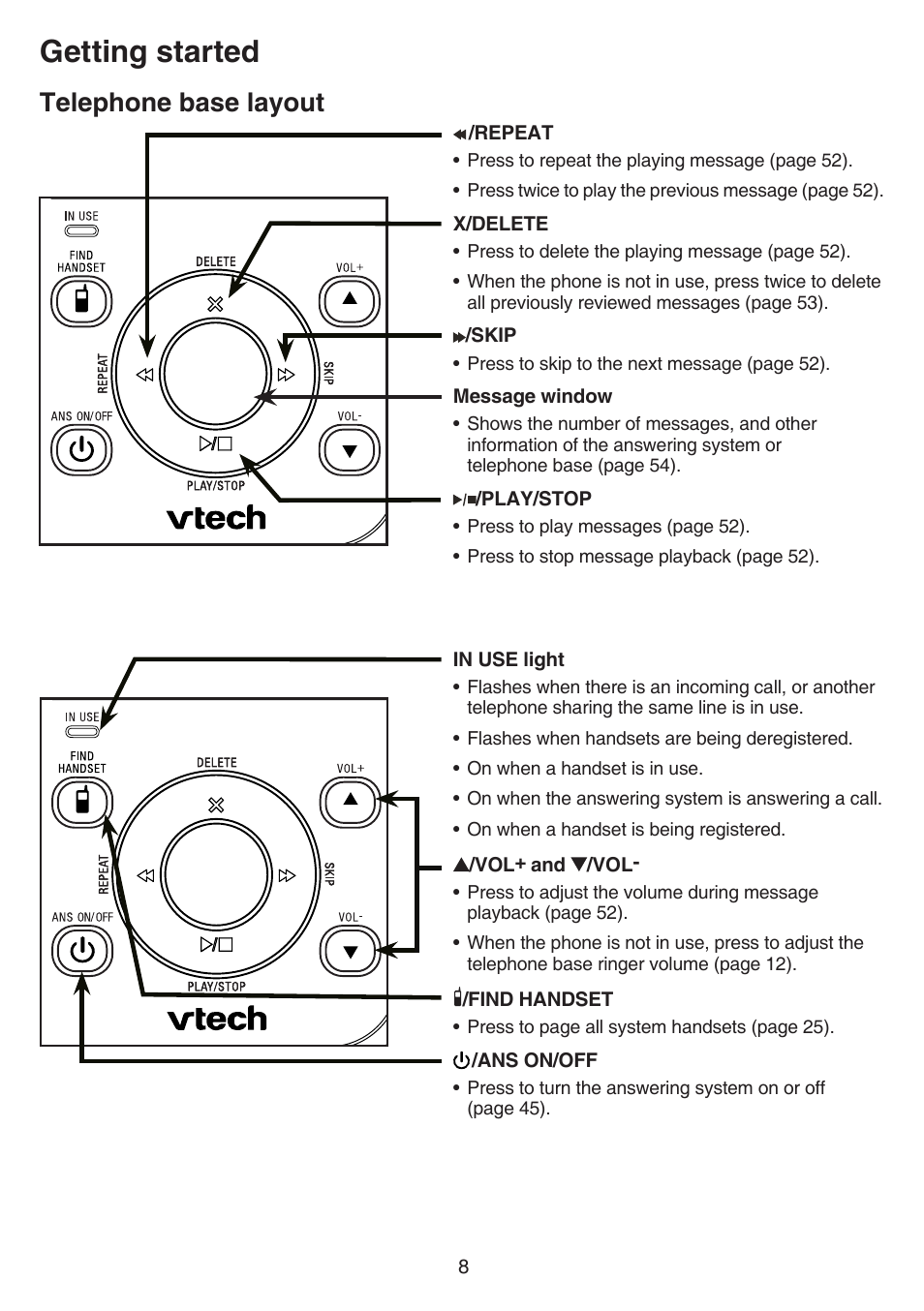 Getting started, Telephone base layout | VTech TR27-2013 Manual User Manual | Page 12 / 84