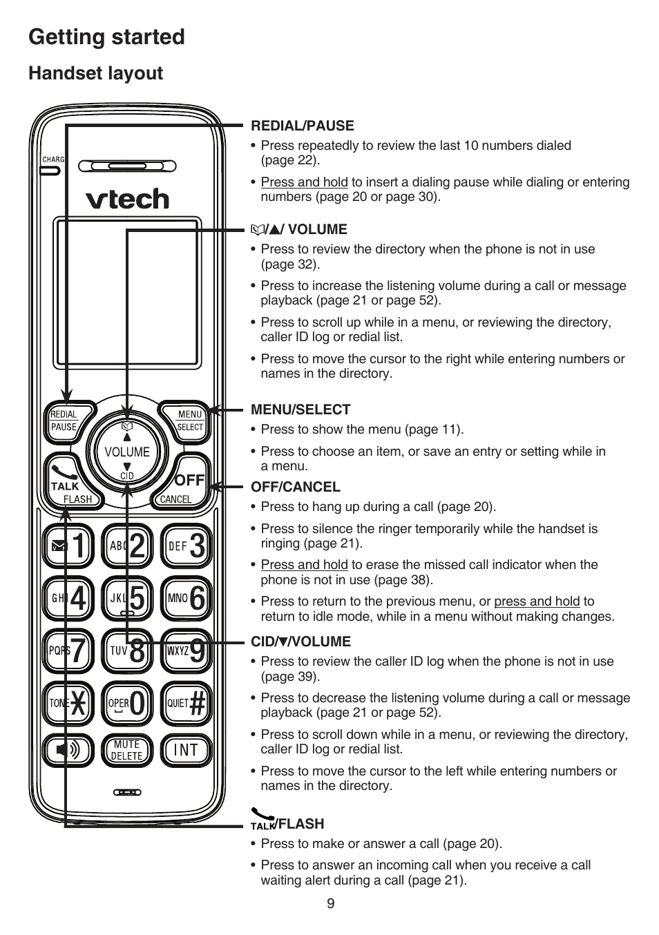 Getting started, Handset layout | VTech TR27-2013 Manual User Manual | Page 13 / 84