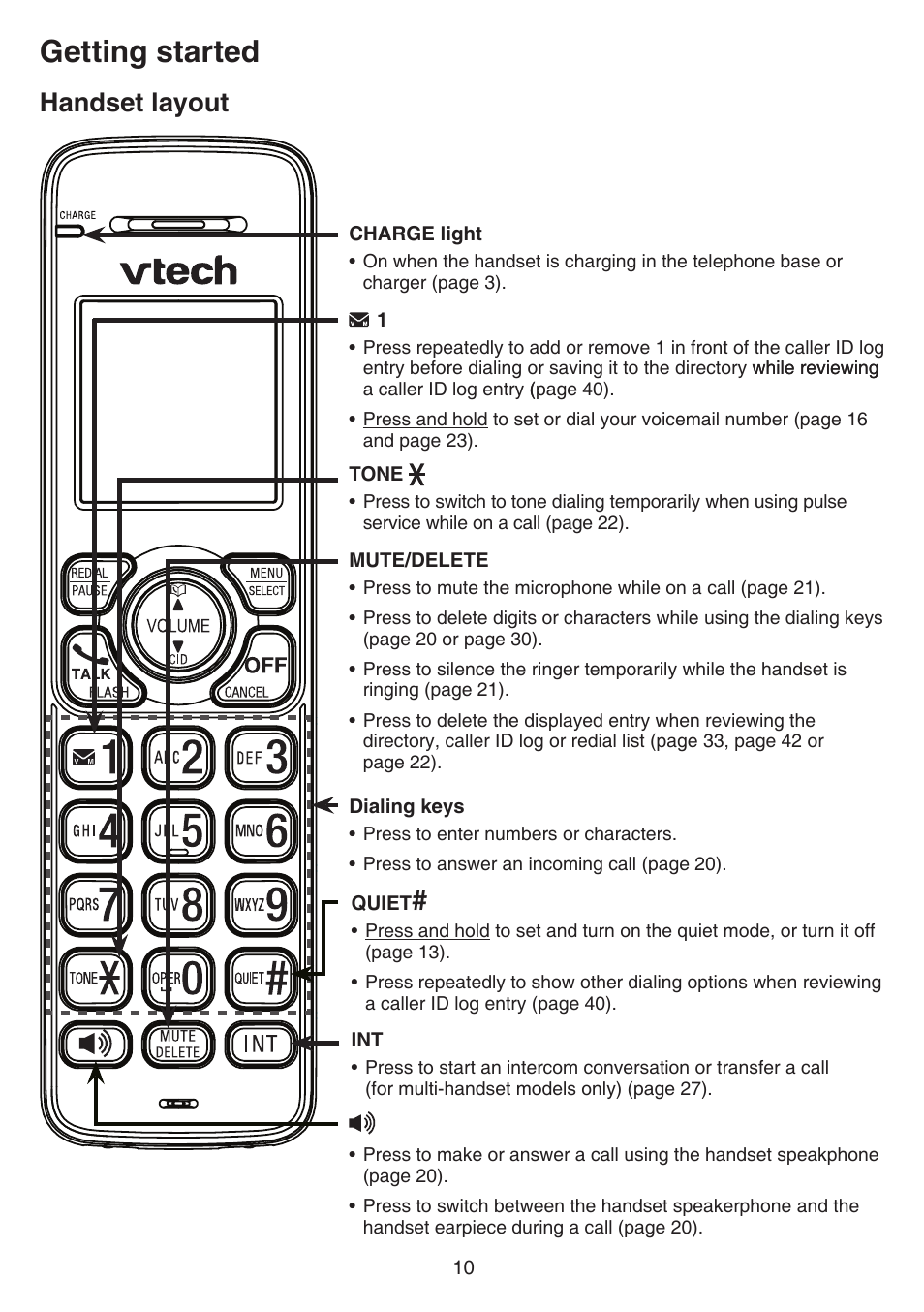 Getting started, Handset layout | VTech TR27-2013 Manual User Manual | Page 14 / 84