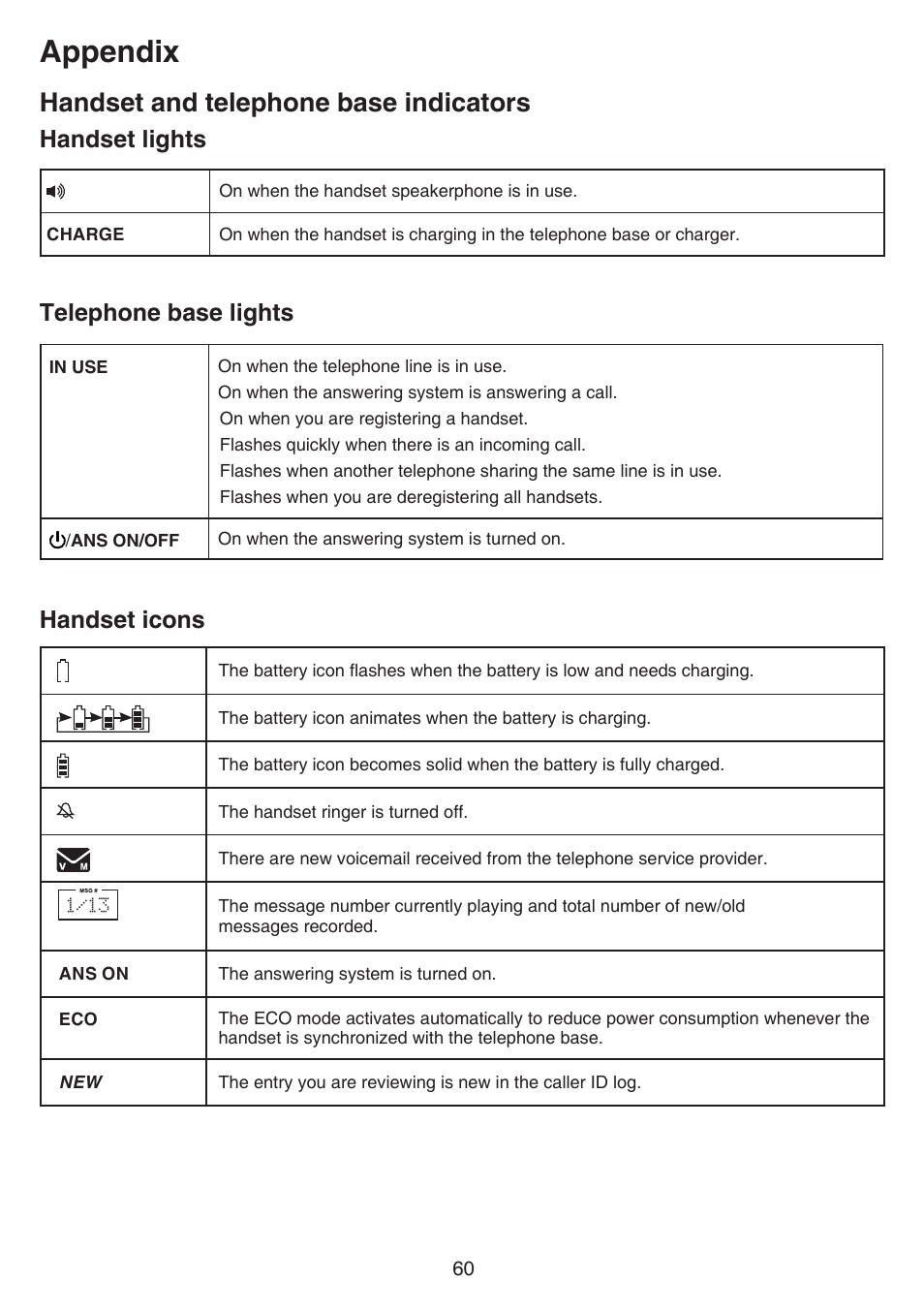 Appendix, Handset and telephone base indicators, Handset icons | Telephone base lights, Handset lights | VTech TR27-2013 Manual User Manual | Page 64 / 84