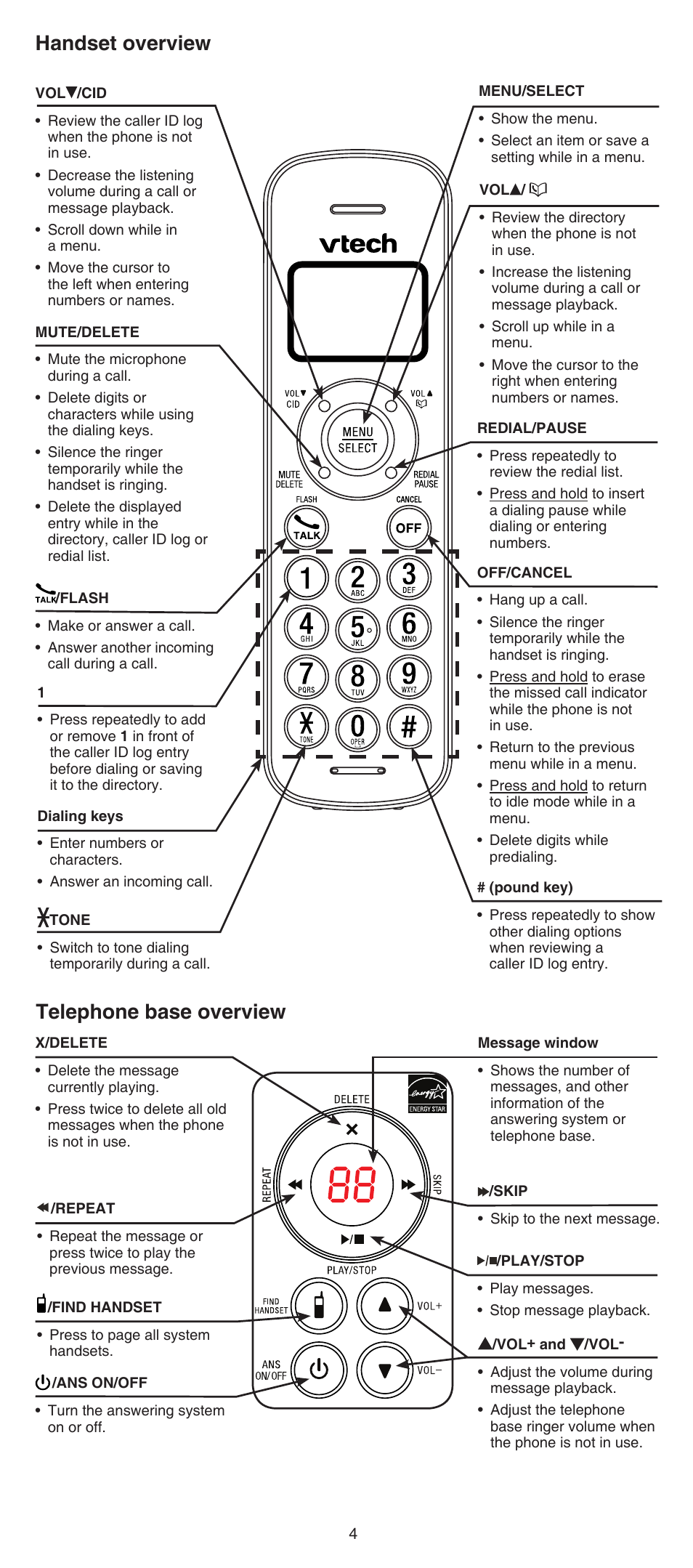 Telephone base overview, Handset overview, Handset overview telephone base overview | VTech FS6224_-2-21-3 Abridged manual User Manual | Page 4 / 14