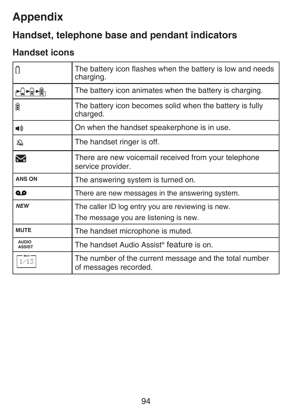 Appendix, Handset, telephone base and pendant indicators, Handset icons | Feature | VTech SN6187 Manual User Manual | Page 100 / 127