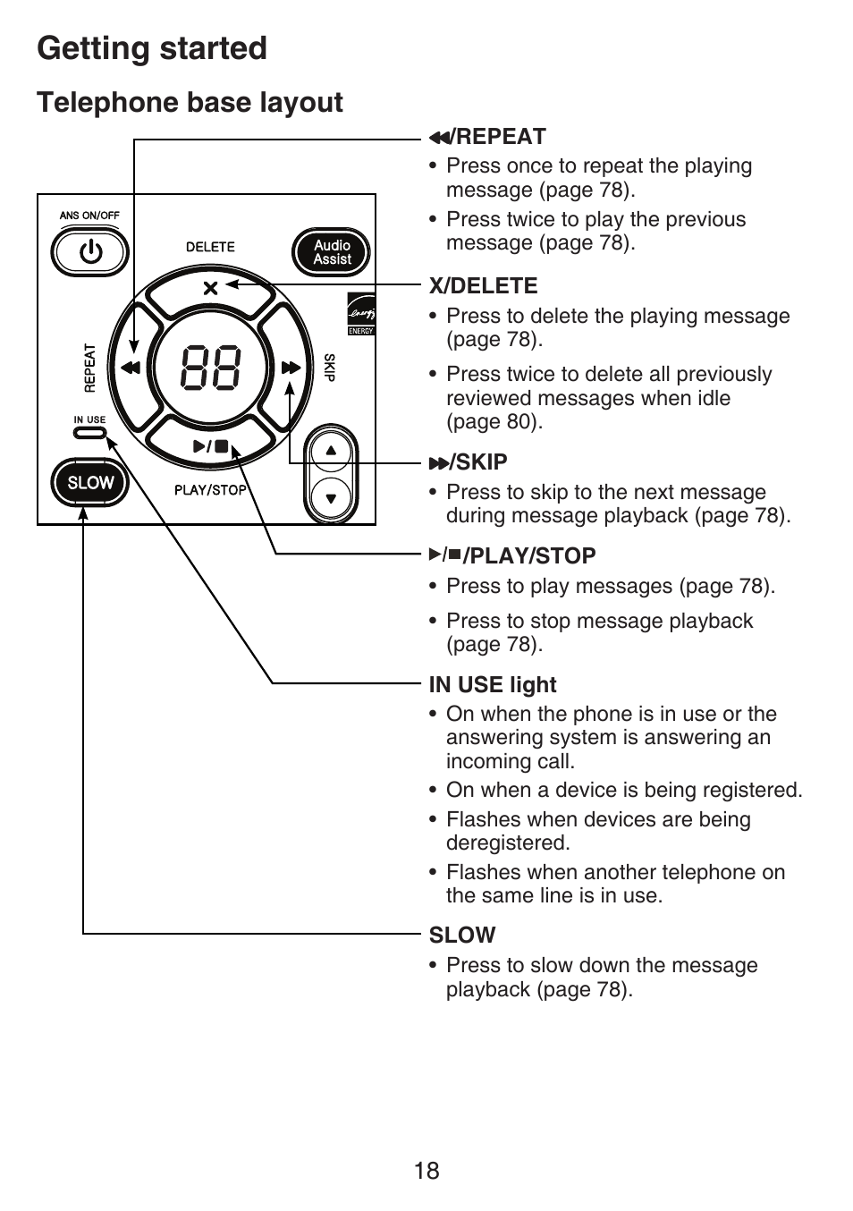 Getting started, Telephone base layout | VTech SN6187 Manual User Manual | Page 24 / 127