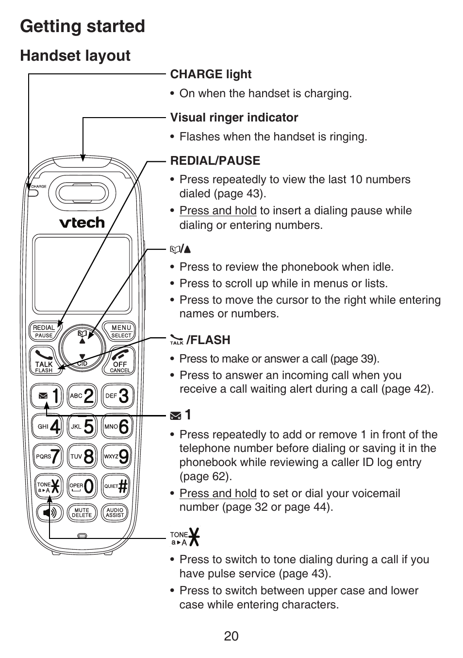 Getting started, Handset back layout, Handset layout | VTech SN6187 Manual User Manual | Page 26 / 127