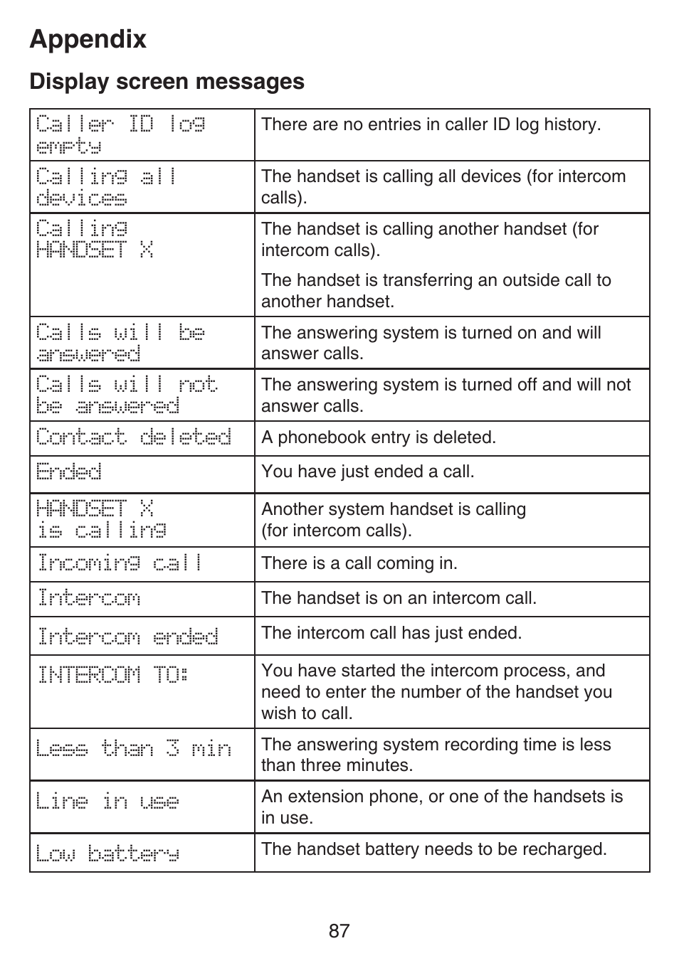 Display screen messages, Appendix | VTech SN6187 Manual User Manual | Page 93 / 127