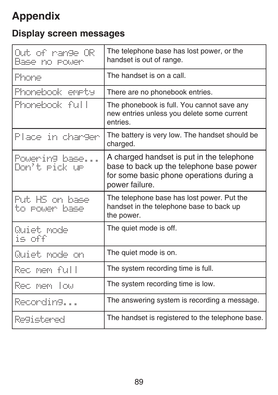 Appendix, Display screen messages | VTech SN6187 Manual User Manual | Page 95 / 127