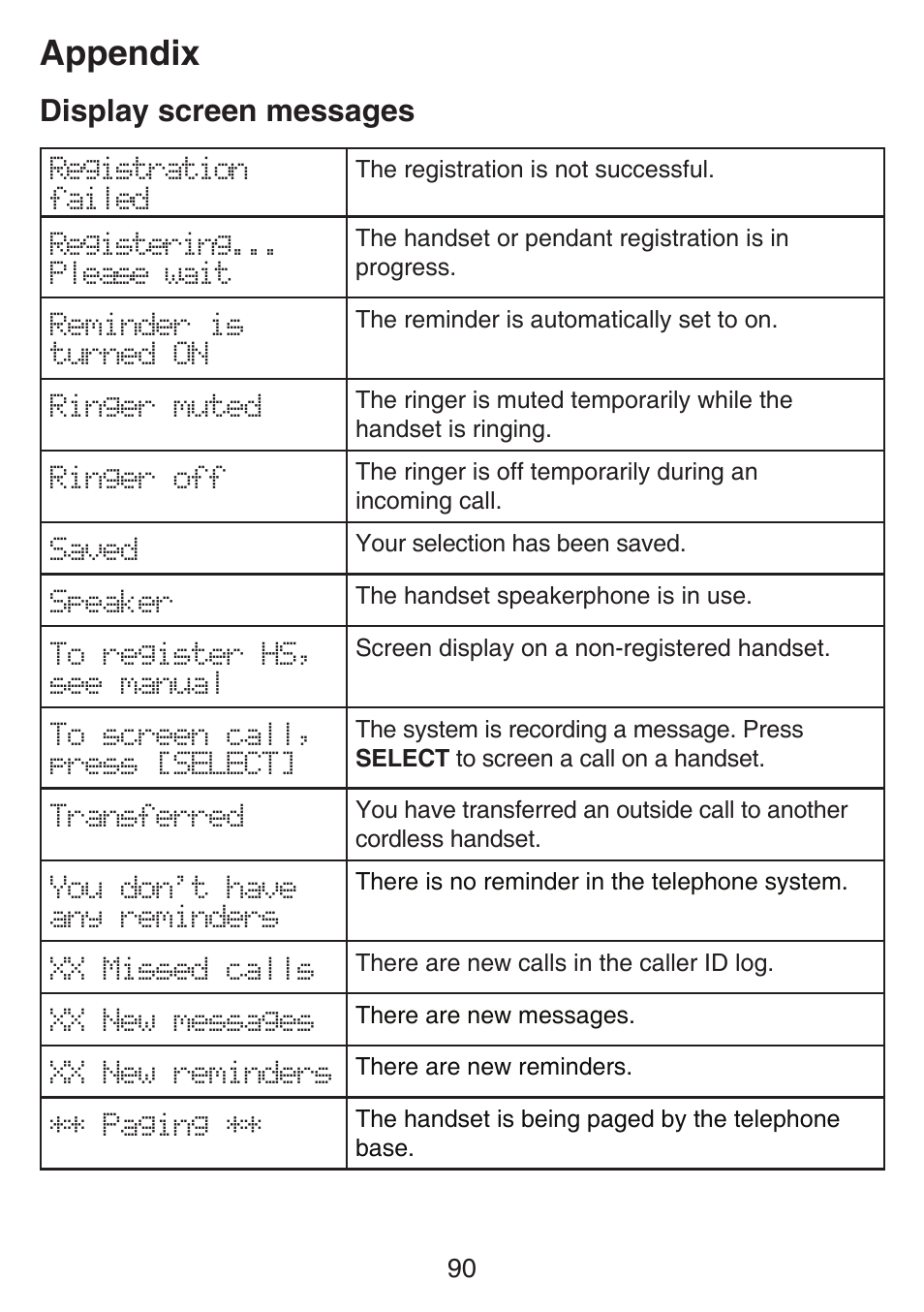 Appendix, Display screen messages | VTech SN6187 Manual User Manual | Page 96 / 127