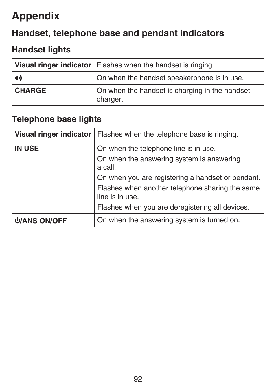 Handset, telephone base and pendant indicators, Handset, telephone base and, Pendant indicators | Appendix | VTech SN6187 Manual User Manual | Page 98 / 127
