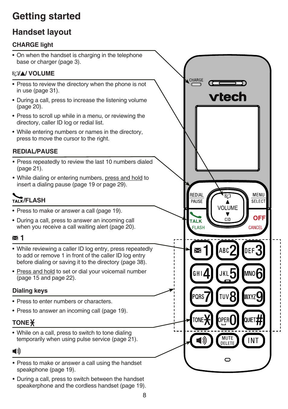 Handset layout, Telephone base layout, Getting started | VTech CS6519-2 Manual User Manual | Page 12 / 68