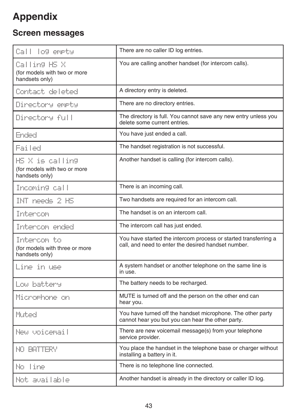 Screen messages, Appendix | VTech CS6519-2 Manual User Manual | Page 47 / 68