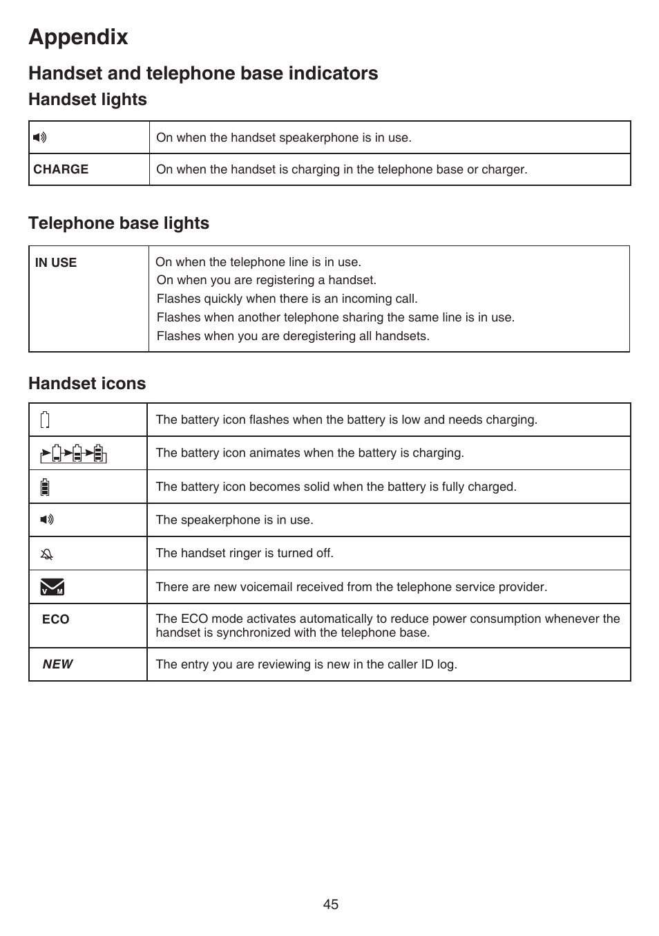 Handset and telephone base indicators, Handset and telephone base, Indicators | Appendix, Telephone base lights handset lights, Handset icons | VTech CS6519-2 Manual User Manual | Page 49 / 68