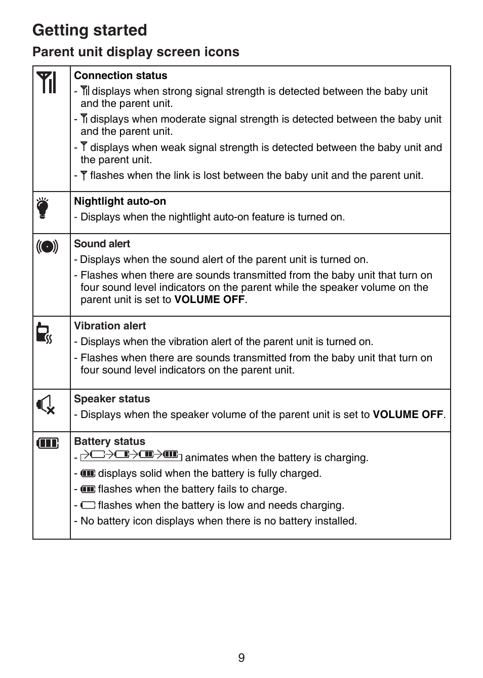 Parent unit display screen icons, Getting started | VTech DM221-2 Manual User Manual | Page 16 / 39
