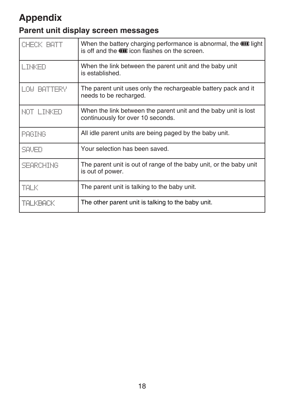 Appendix, Parent unit display screen messages, Appendix parent unit display screen | Messages | VTech DM221-2 Manual User Manual | Page 25 / 39