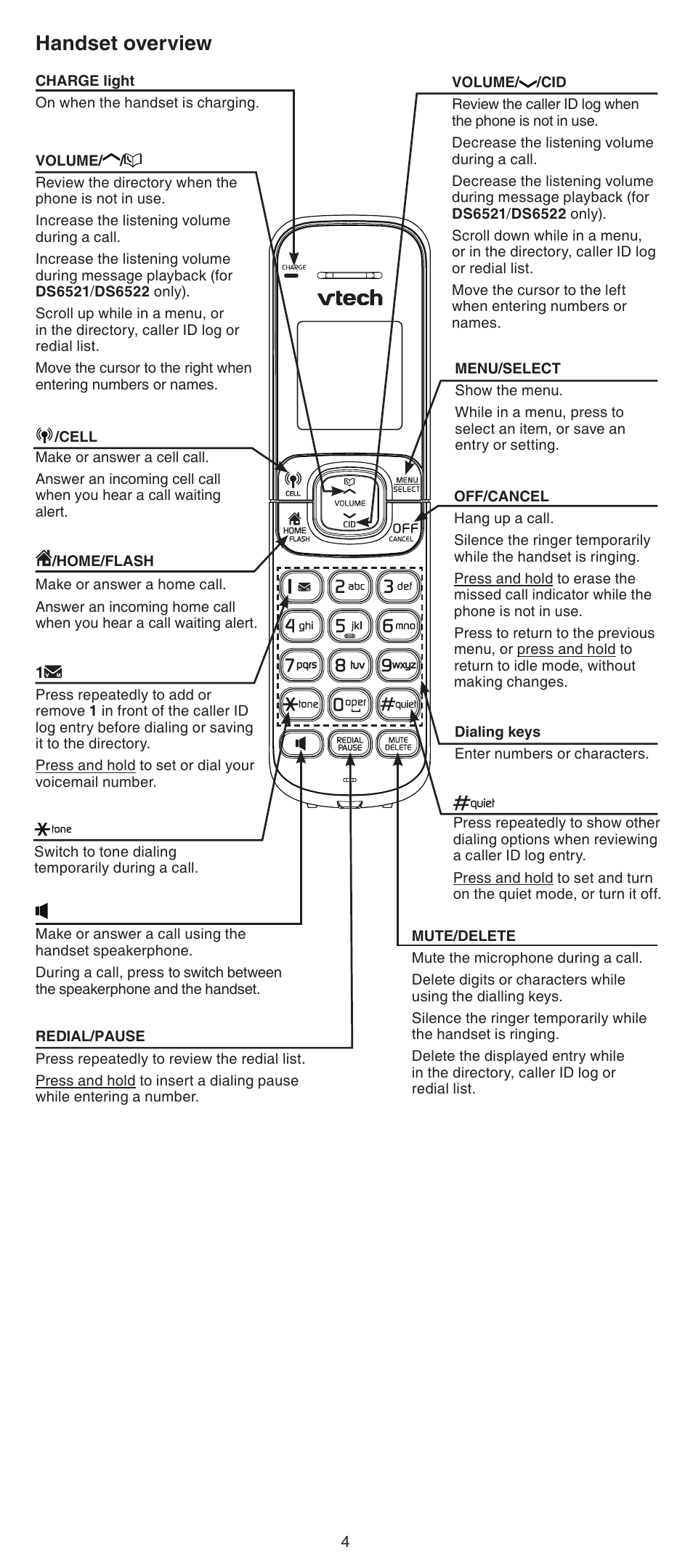 Handset overview | VTech DS6501_-12-15-16 Manual User Manual | Page 4 / 8