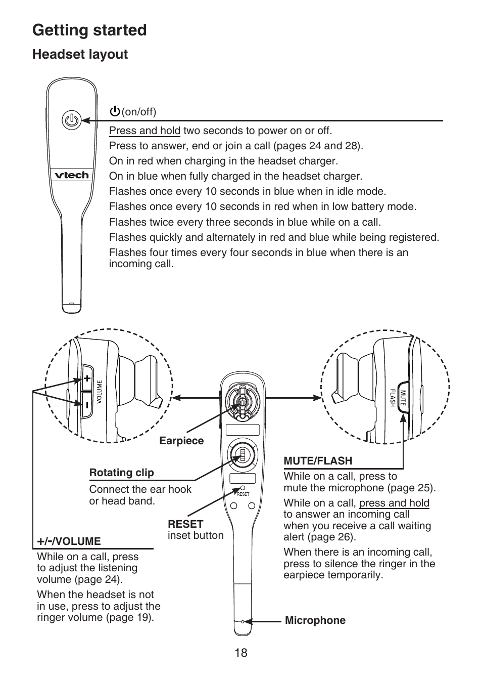 Headset layout, Getting started | VTech LS6375-3 Manual User Manual | Page 22 / 89