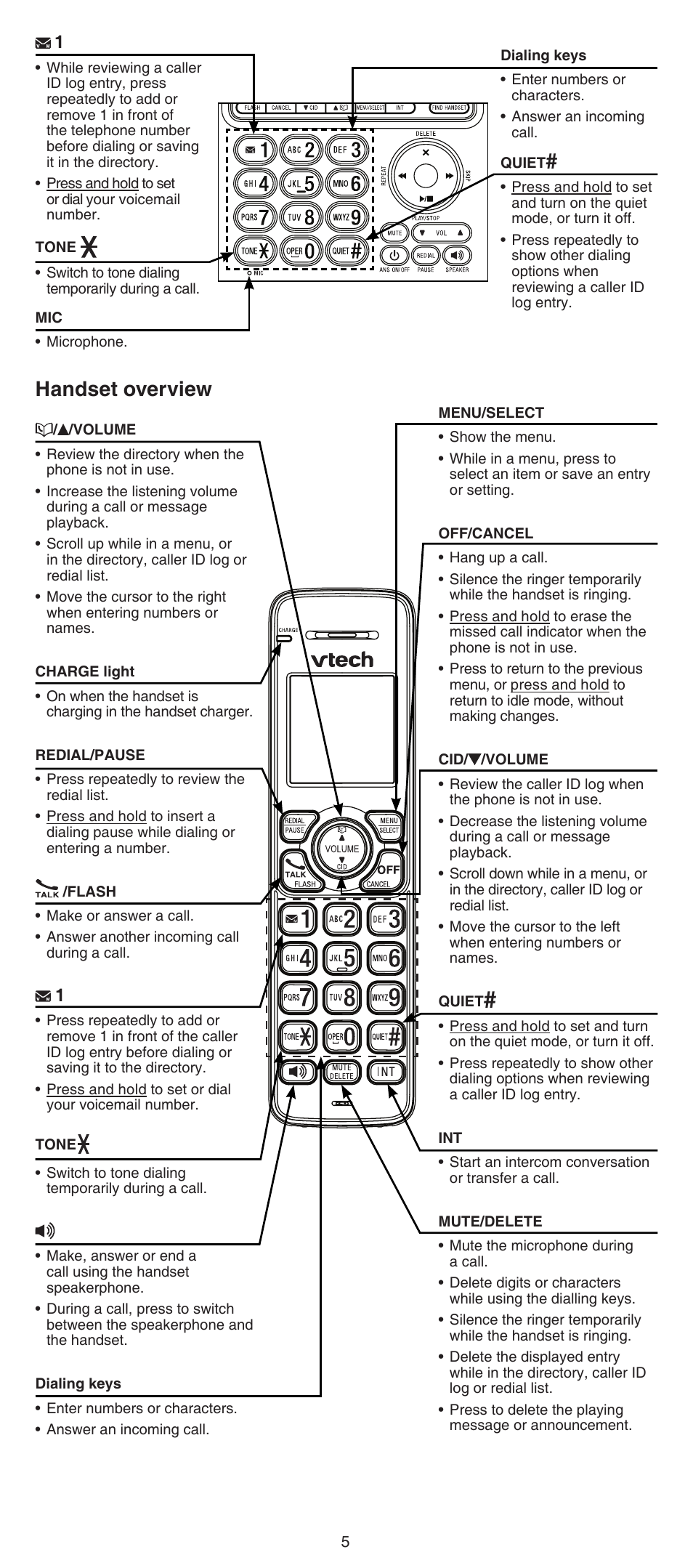 Handset overview | VTech CS6649_-2-3 Abridged manual User Manual | Page 5 / 16