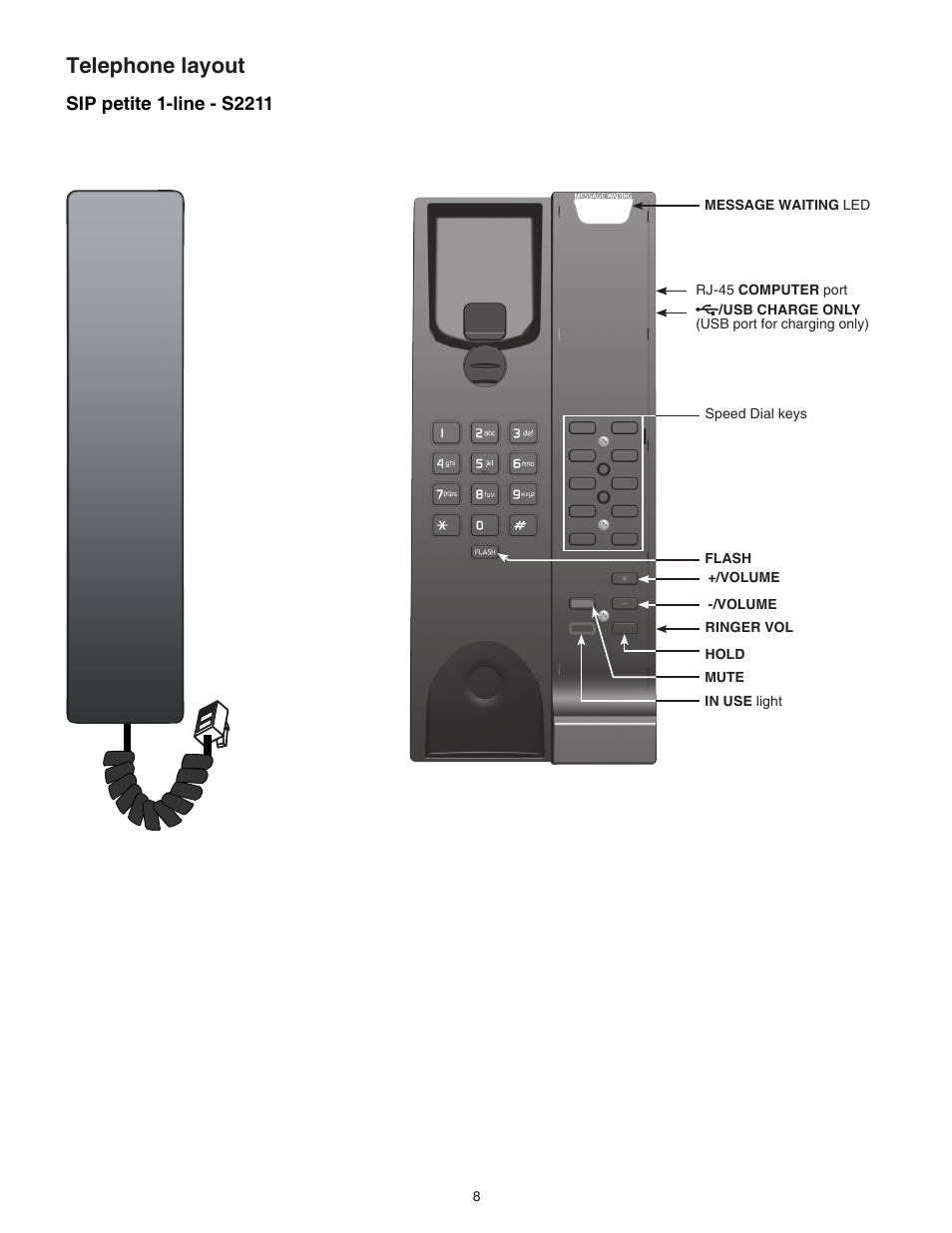 Sip petite corded 1-line - s2211, Sip petite 1-line - s2211, Telephone layout | VTech S2221 Manual User Manual | Page 11 / 37