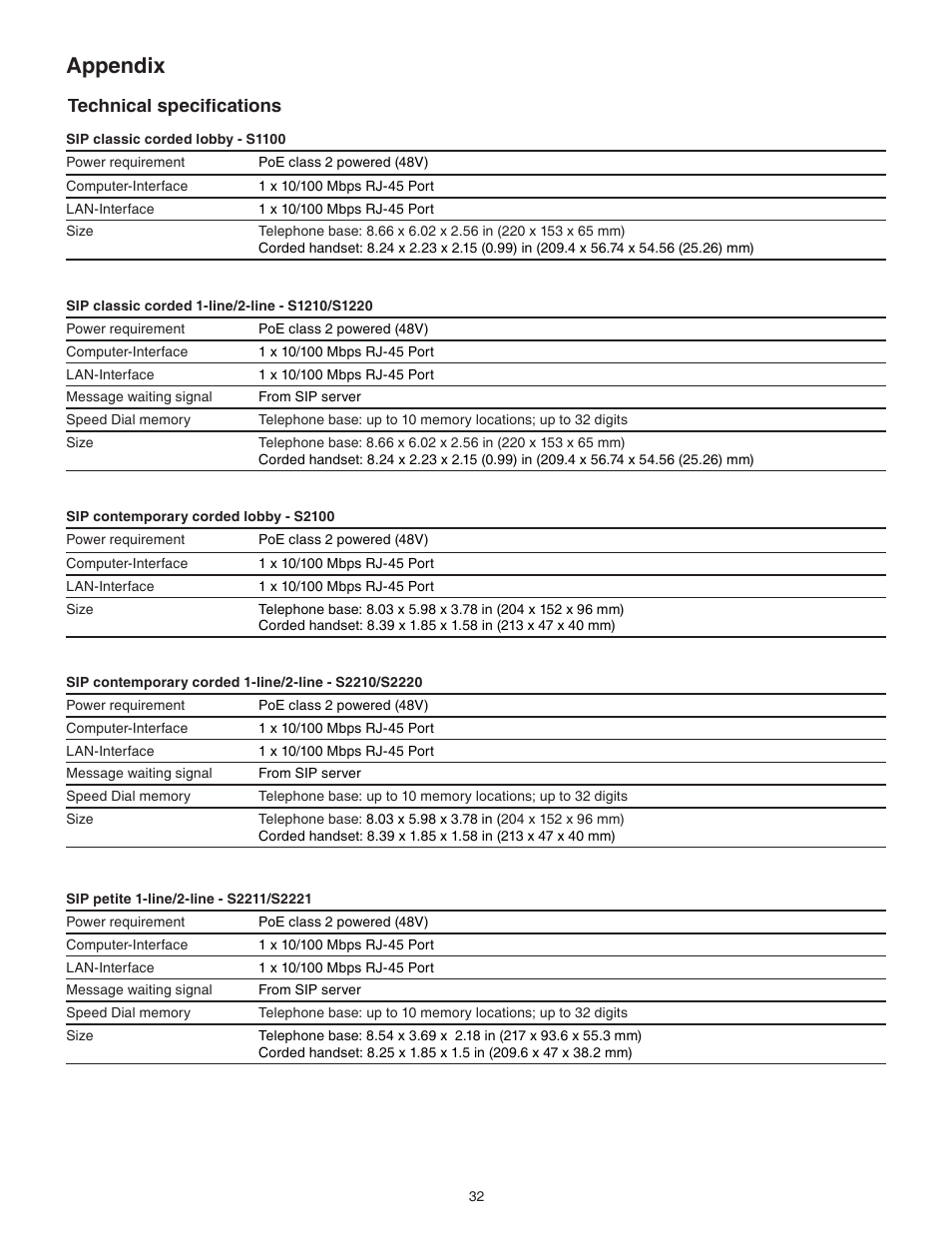 Technical specifications, Appendix | VTech S2221 Manual User Manual | Page 35 / 37