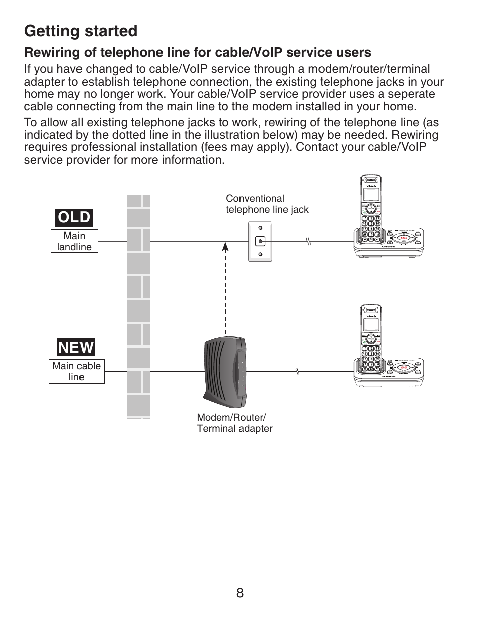 Rewiring of telephone line for cable, Voip service users, Getting started | VTech CS6429-5 Manual User Manual | Page 12 / 78