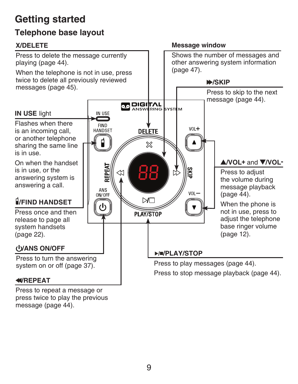 Telephone base layout, Getting started, 9telephone base layout | VTech CS6429-5 Manual User Manual | Page 13 / 78