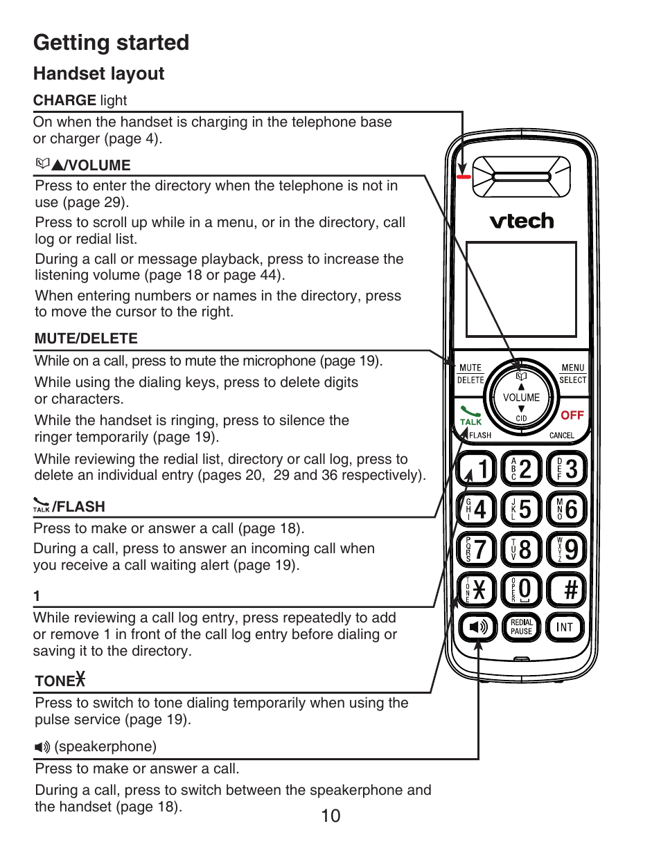 Handset layout, Getting started | VTech CS6429-5 Manual User Manual | Page 14 / 78
