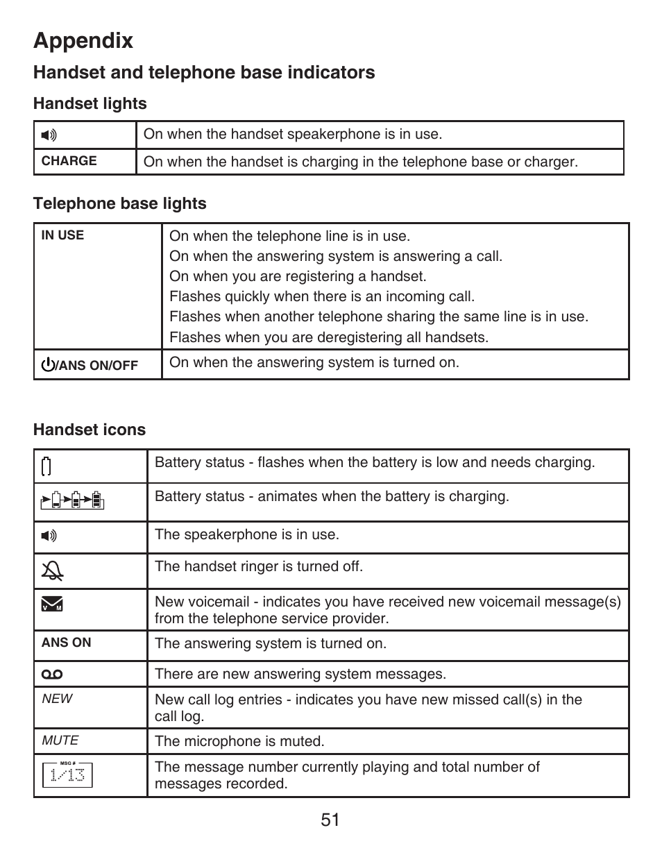 Handset and telephone base, Indicators, Appendix | 51 handset and telephone base indicators | VTech CS6429-5 Manual User Manual | Page 55 / 78