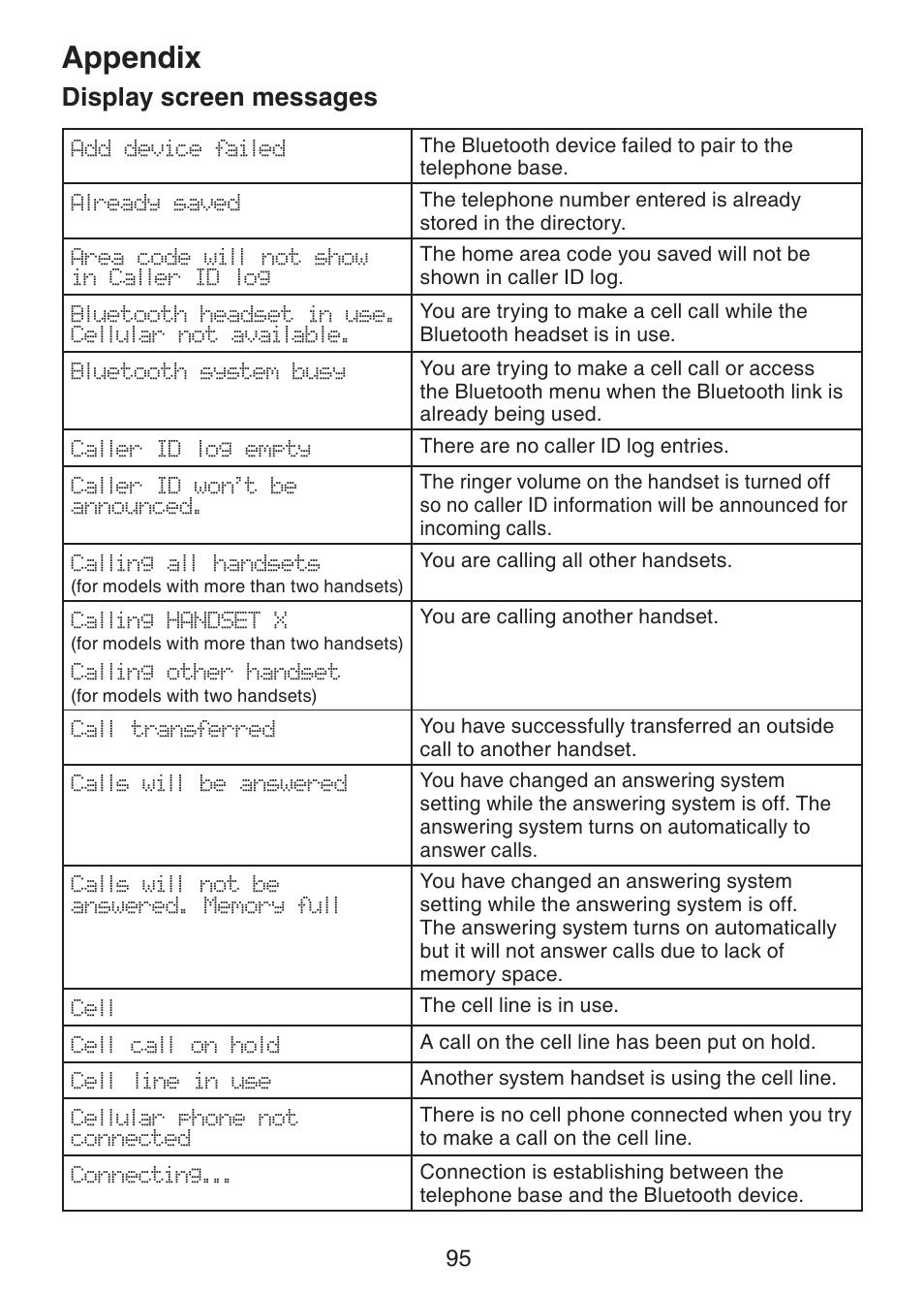 Appendix, Display screen messages, Appendix display screen messages | VTech DS6472-6 Manual User Manual | Page 100 / 137