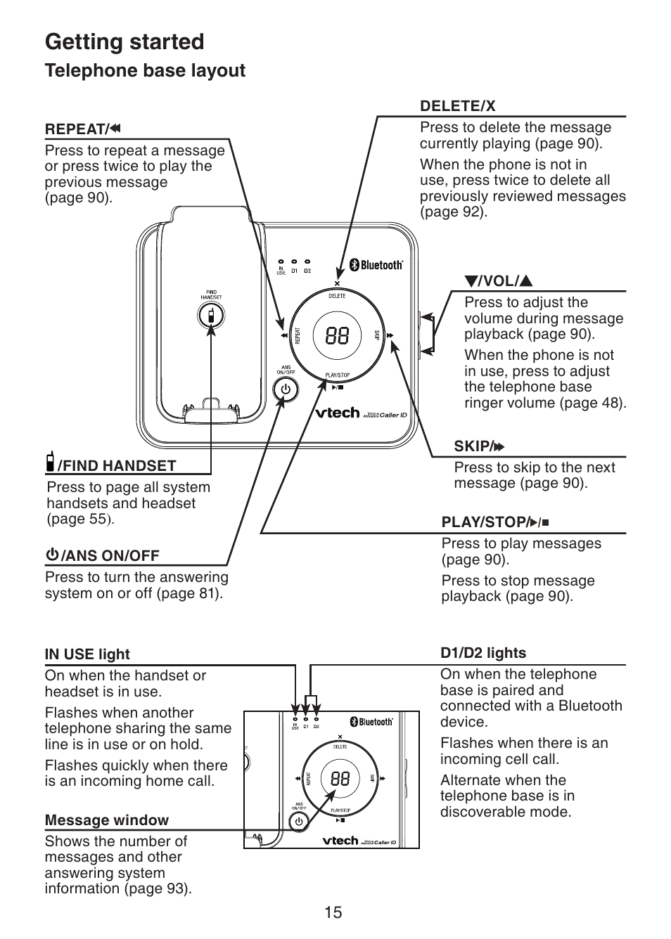 Telephone base layout, Getting started | VTech DS6472-6 Manual User Manual | Page 20 / 137