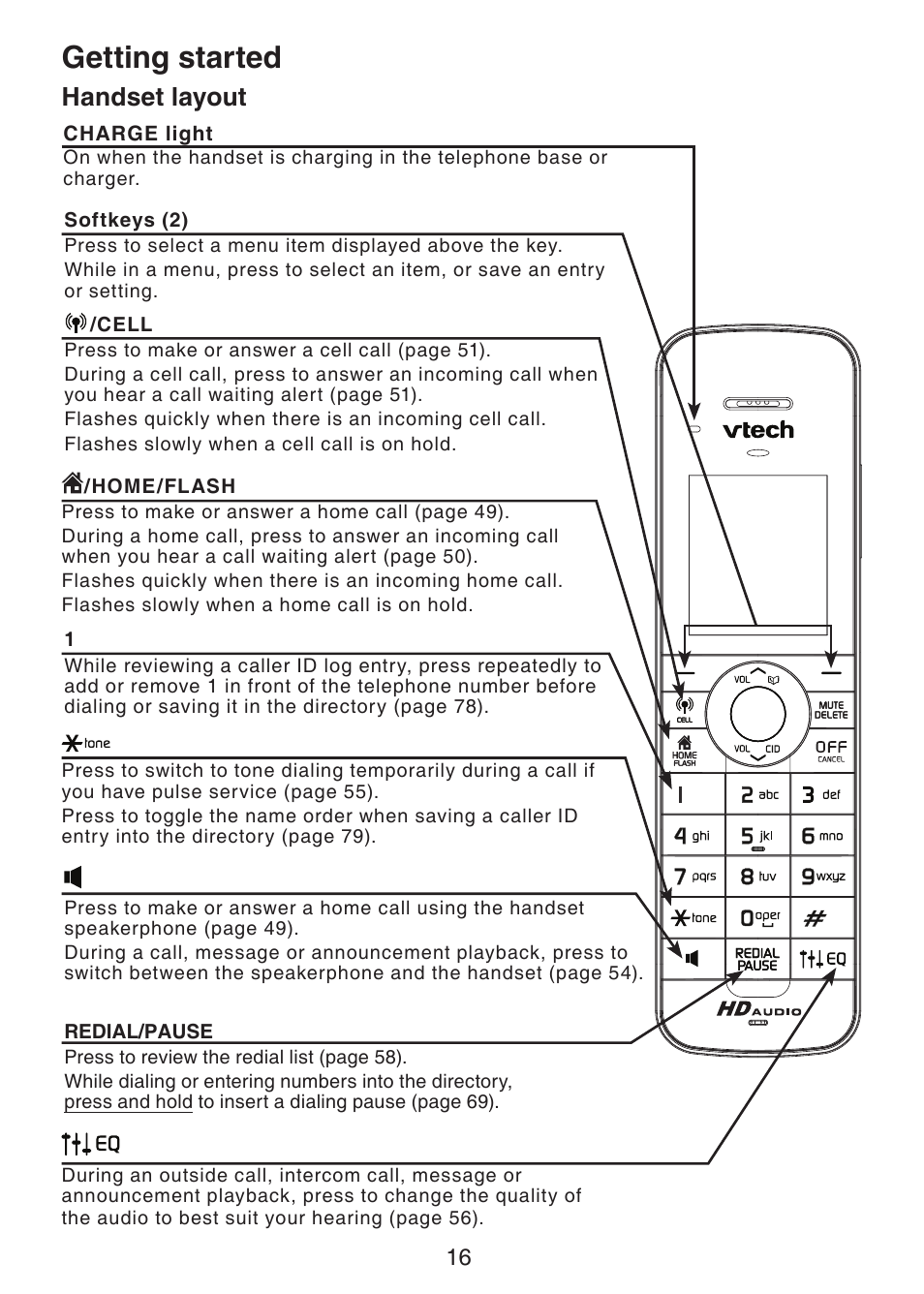 Handset layout, Getting started | VTech DS6472-6 Manual User Manual | Page 21 / 137