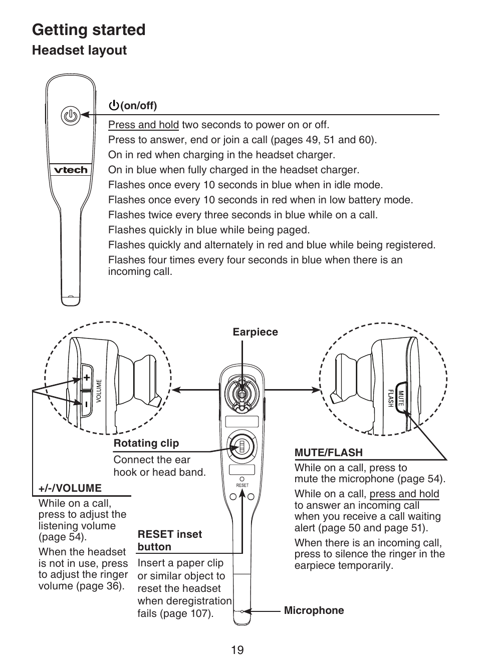 Headset layout, Getting started | VTech DS6472-6 Manual User Manual | Page 24 / 137