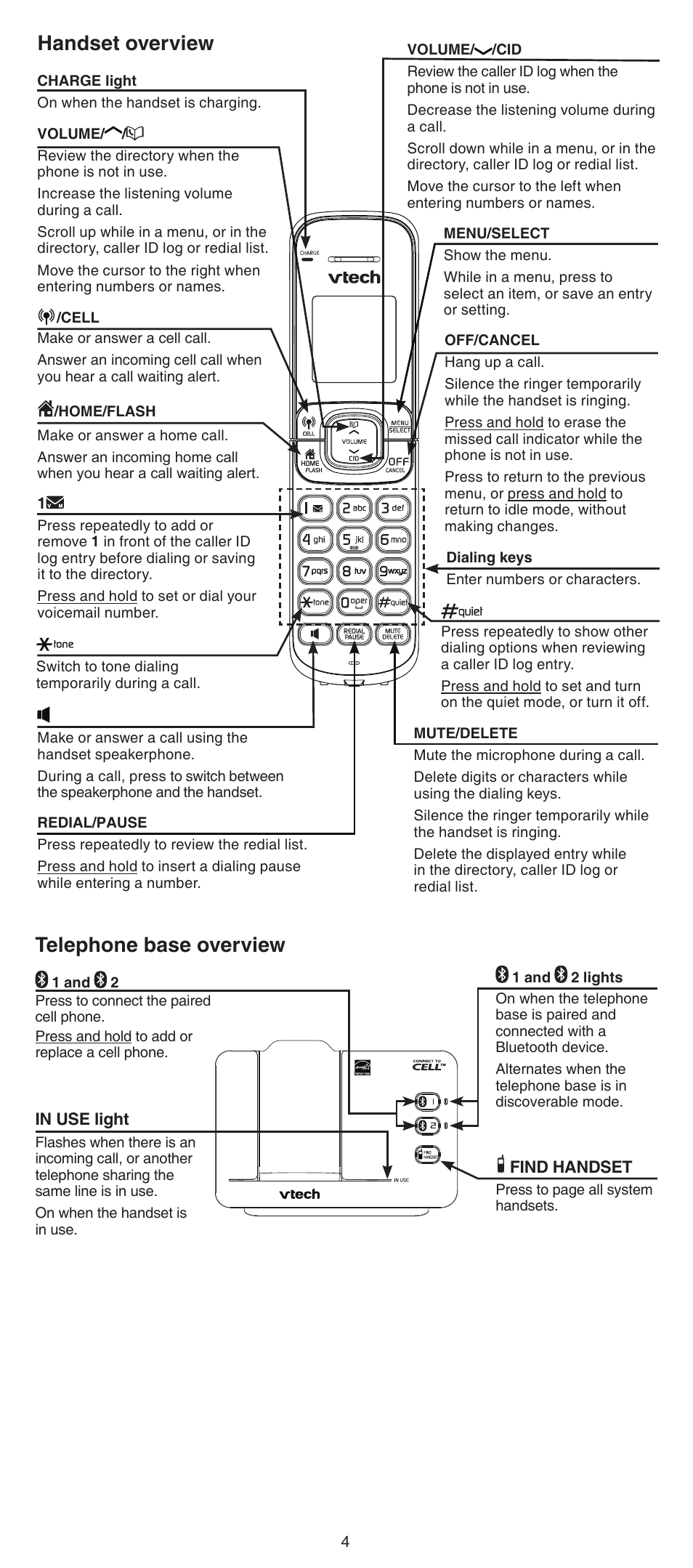 Telephone base overview, Handset overview | VTech DS6511_-15-16-2-3-4A Abridged manual User Manual | Page 4 / 14